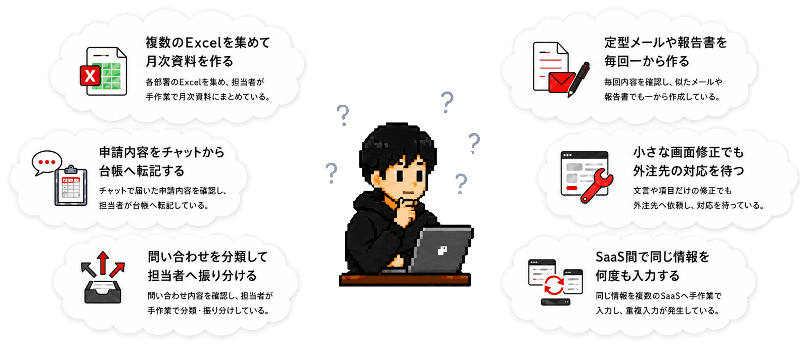 毎月繰り返している6つの業務例。複数のExcelを集めた月次資料作成、チャットから台帳への申請転記、問い合わせの分類と担当者への振り分け、定型メールや報告書の作成、画面修正の外注待ち、SaaS間の重複入力。