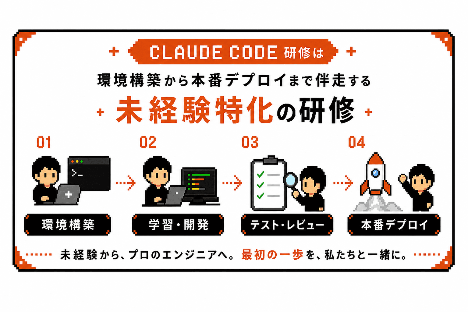 CLAUDE CODE研修は、環境構築から本番デプロイまで伴走する未経験特化の研修