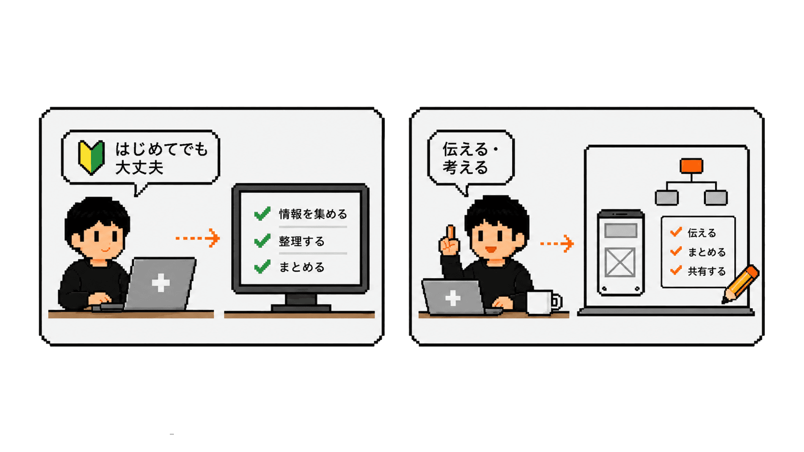 STEP02 はじめてでも大丈夫。情報を集め、整理し、まとめる力と、伝える・考える設計力を養う。